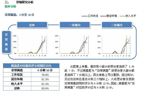 十分评分制与五级满意度的对应关系