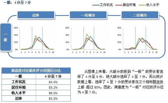 十分评分制与五级满意度的对应关系